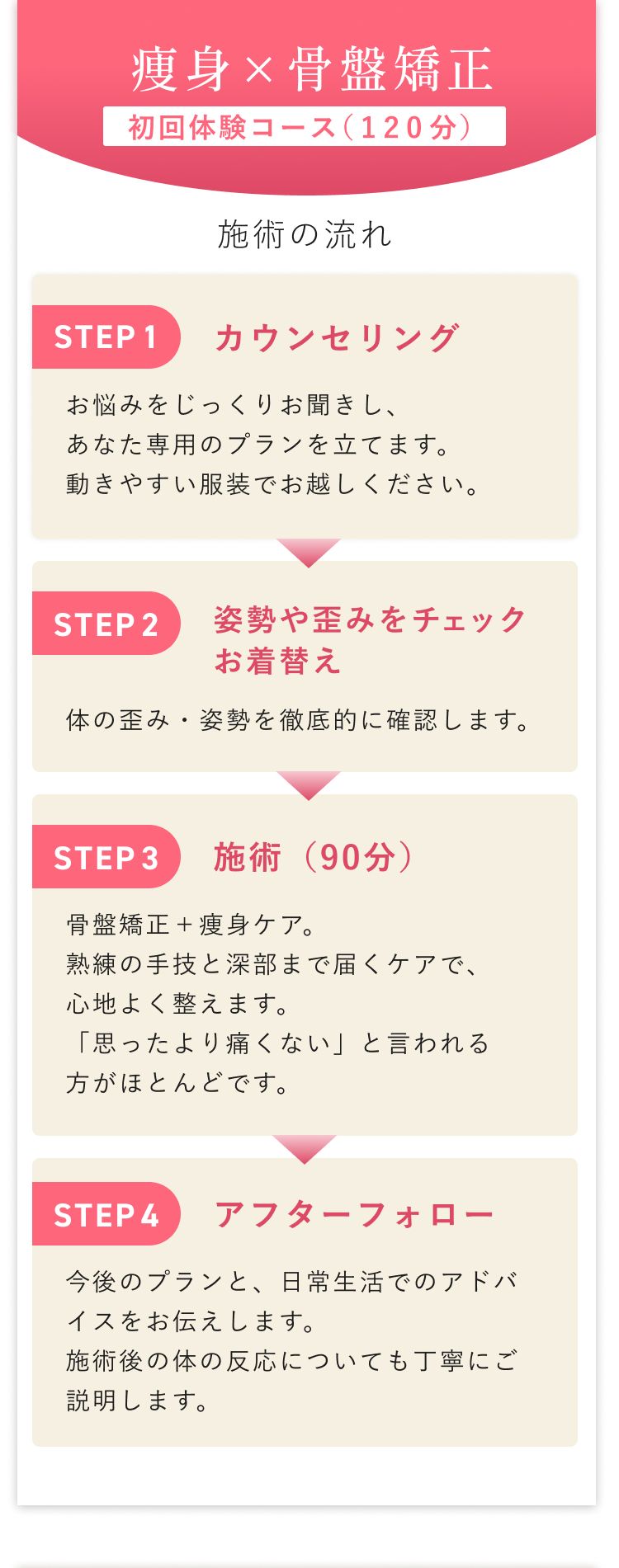 痩身✕骨盤矯正